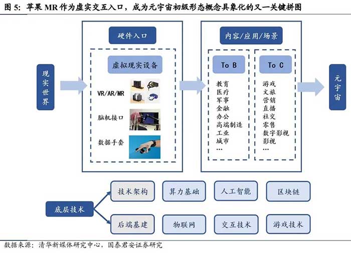 元宇宙关系图lekevr.jpg